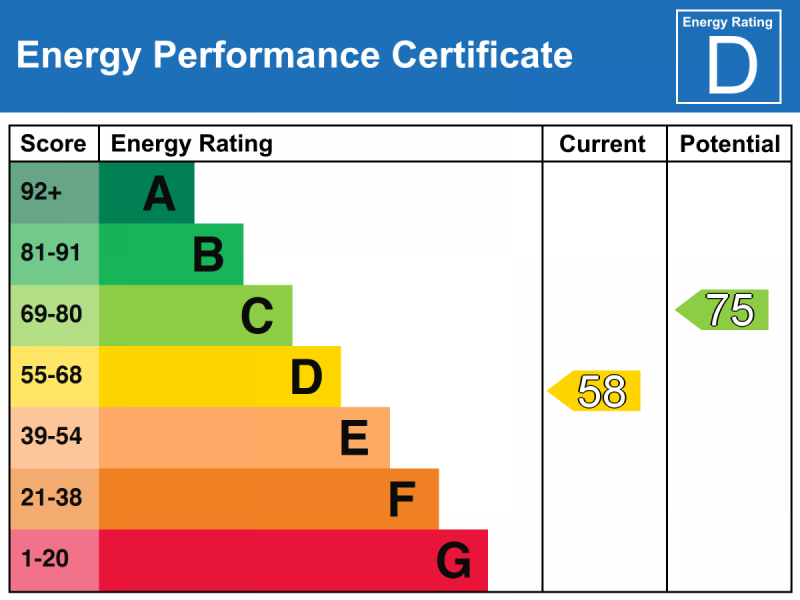 Energy Performance Certificate