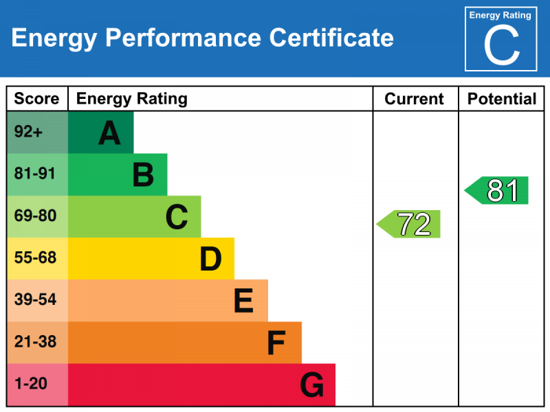 Energy Performance Certificate