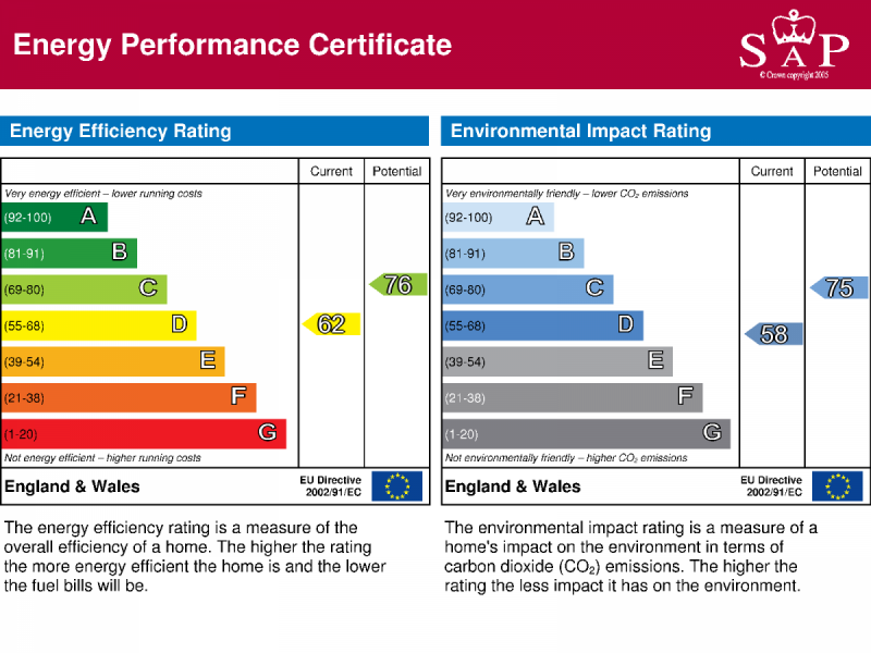 Energy Performance Certificate