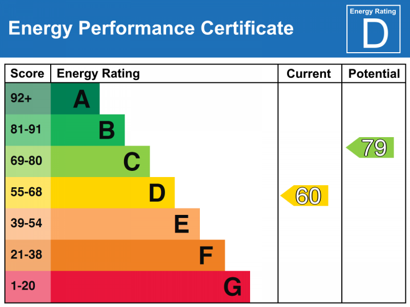 Energy Performance Certificate