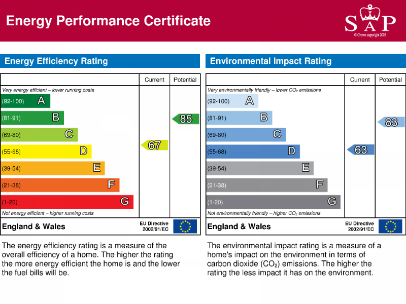 Energy Performance Certificate