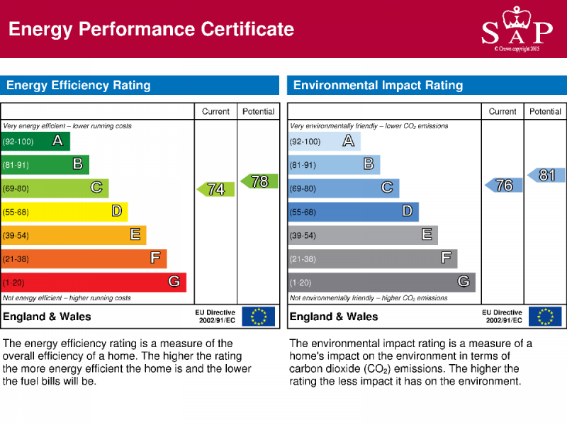 Energy Performance Certificate