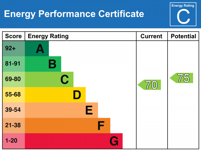 Energy Performance Certificate