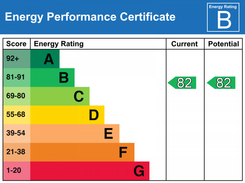 Energy Performance Certificate