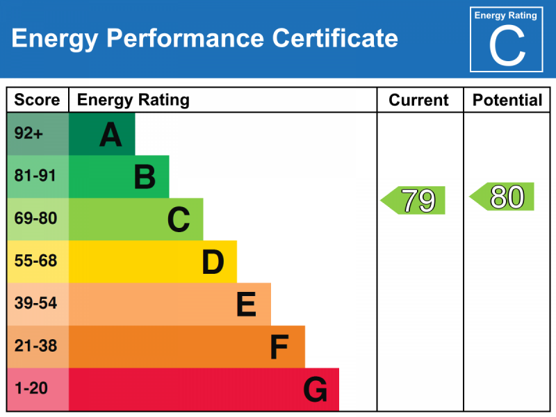 Energy Performance Certificate