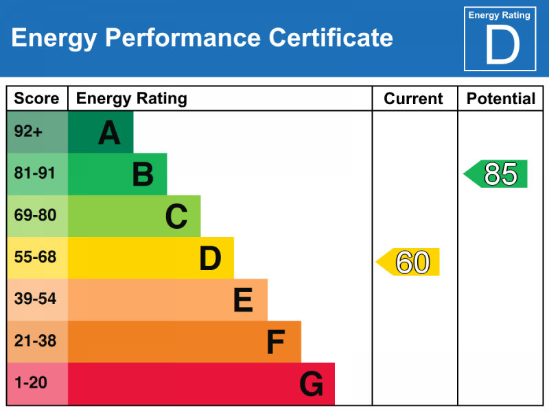 Energy Performance Certificate