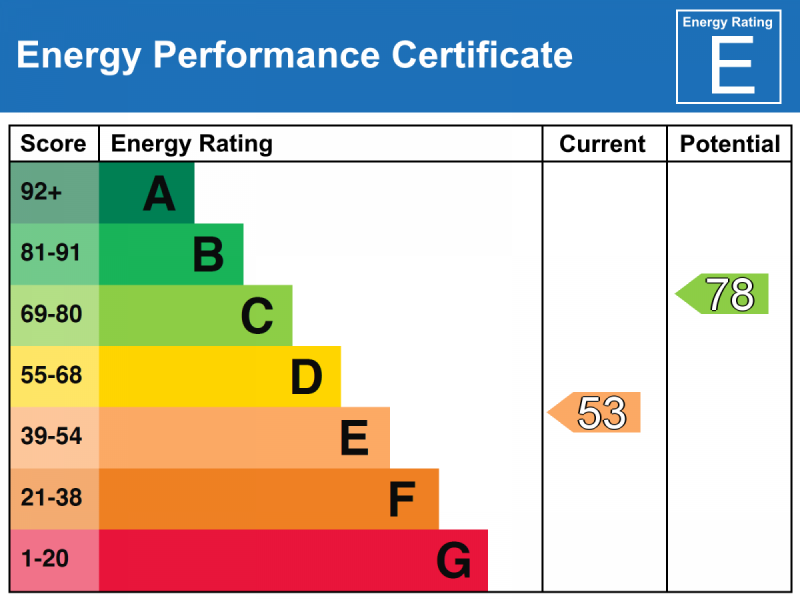 Energy Performance Certificate