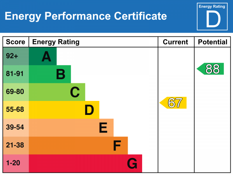 Energy Performance Certificate