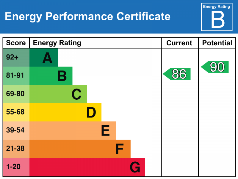 Energy Performance Certificate