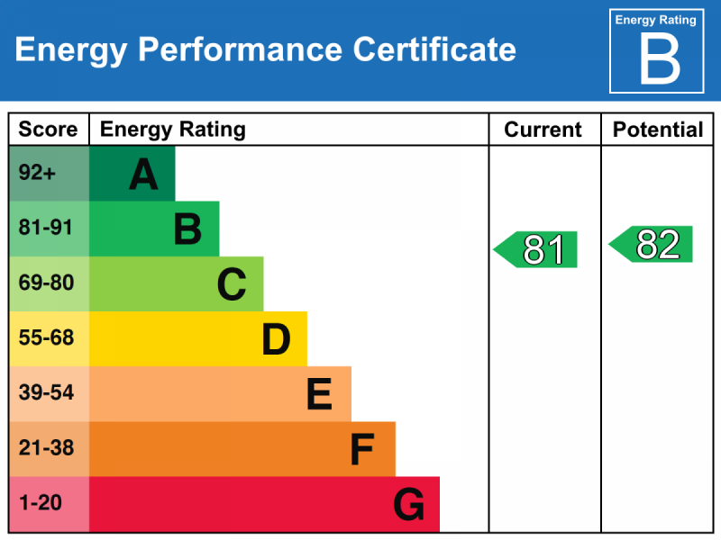 Energy Performance Certificate