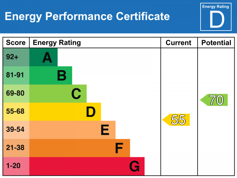 Energy Performance Certificate