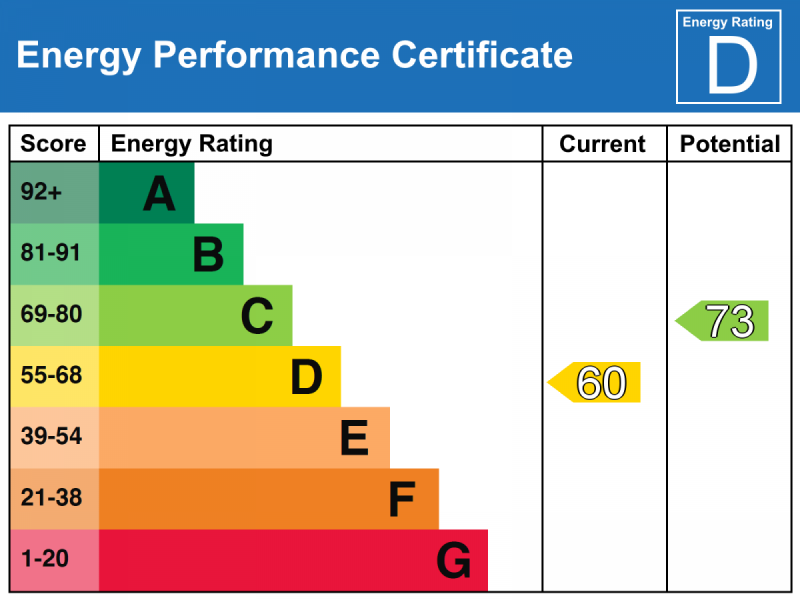 Energy Performance Certificate