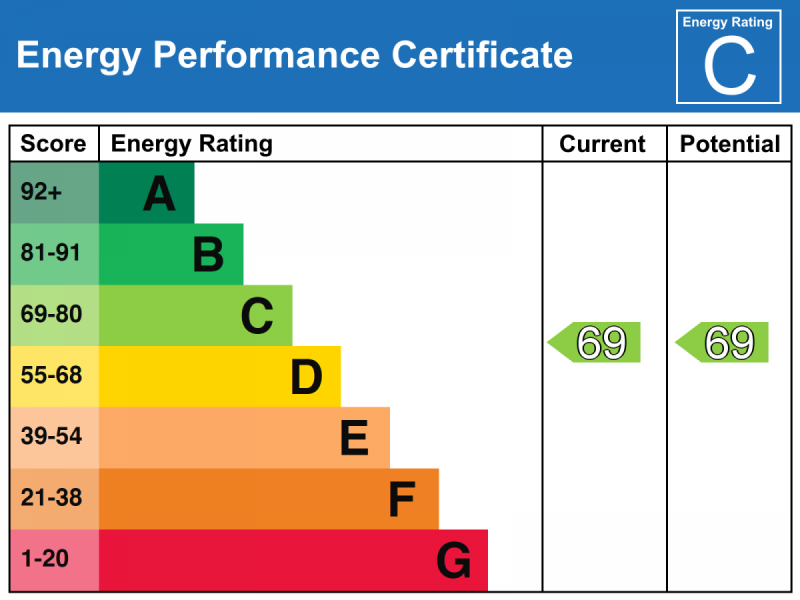 Energy Performance Certificate