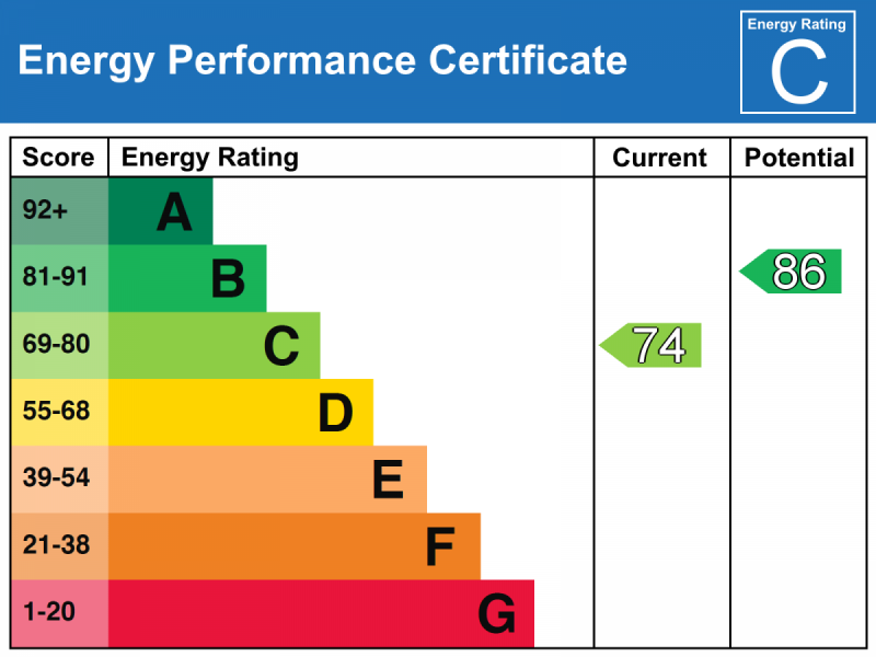 Energy Performance Certificate