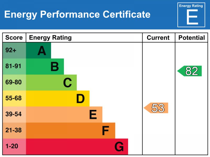 Energy Performance Certificate