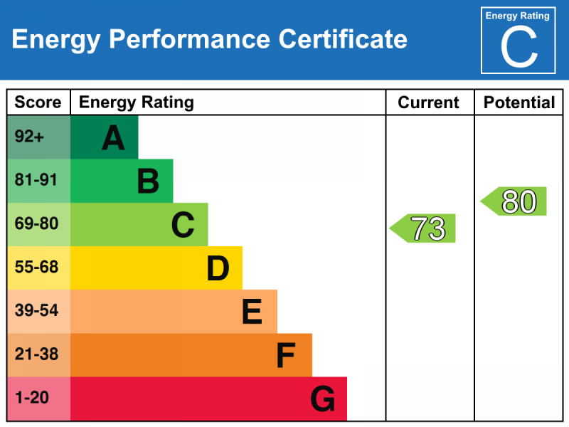 Energy Performance Certificate