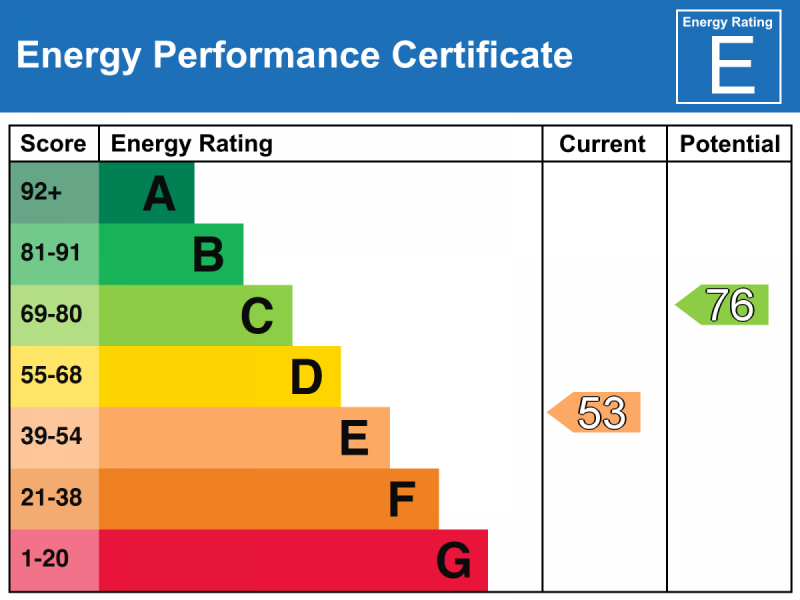 Energy Performance Certificate